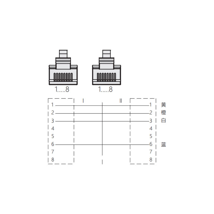 RJ45公頭直型轉(zhuǎn)RJ45公頭直型、雙端預(yù)鑄PUR柔性電纜、帶屏蔽、黃色護套、0C4182-XXX